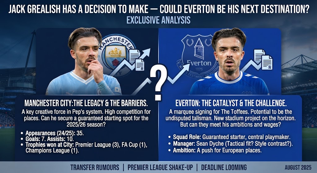 Jack Grealish Has a Decision to Make — Could Everton Be His Next Destination?